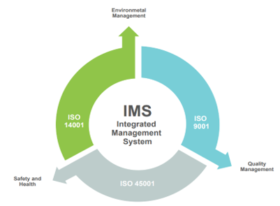 IMS Illustration